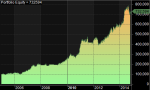 EquityCurve